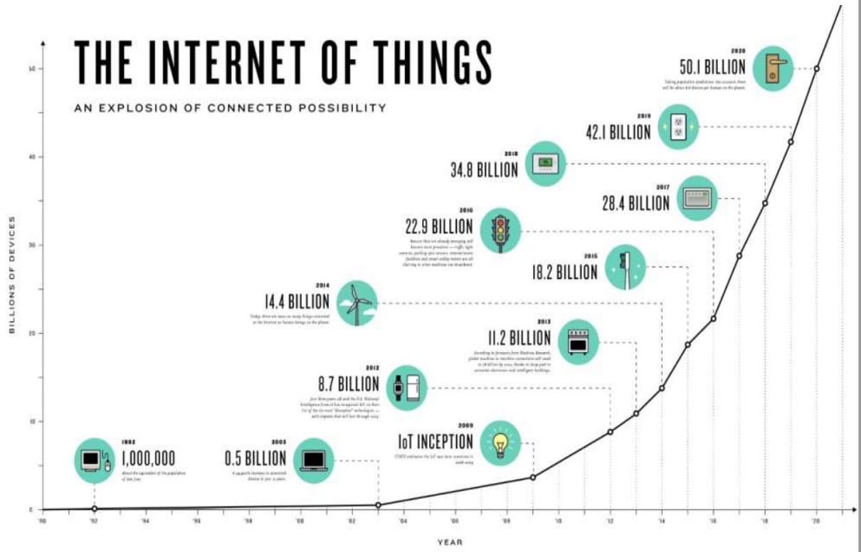 Nombre D Objets Connectés Carte Monde En 2021